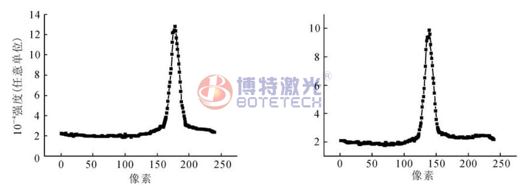 激光焊接機脈沖