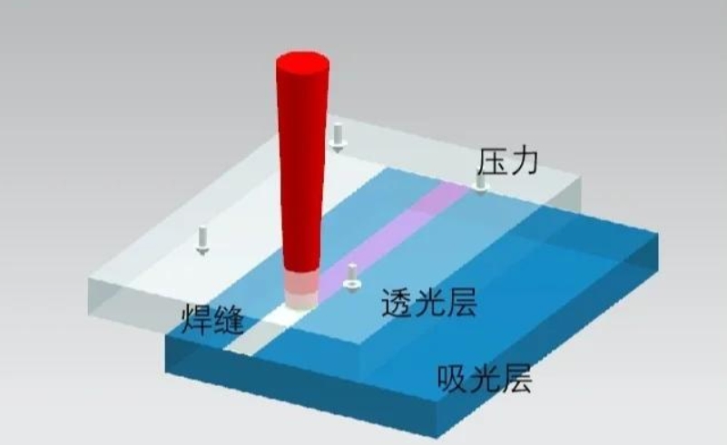 塑料激光焊接機降低不良率的措施（內(nèi)含解決方案）